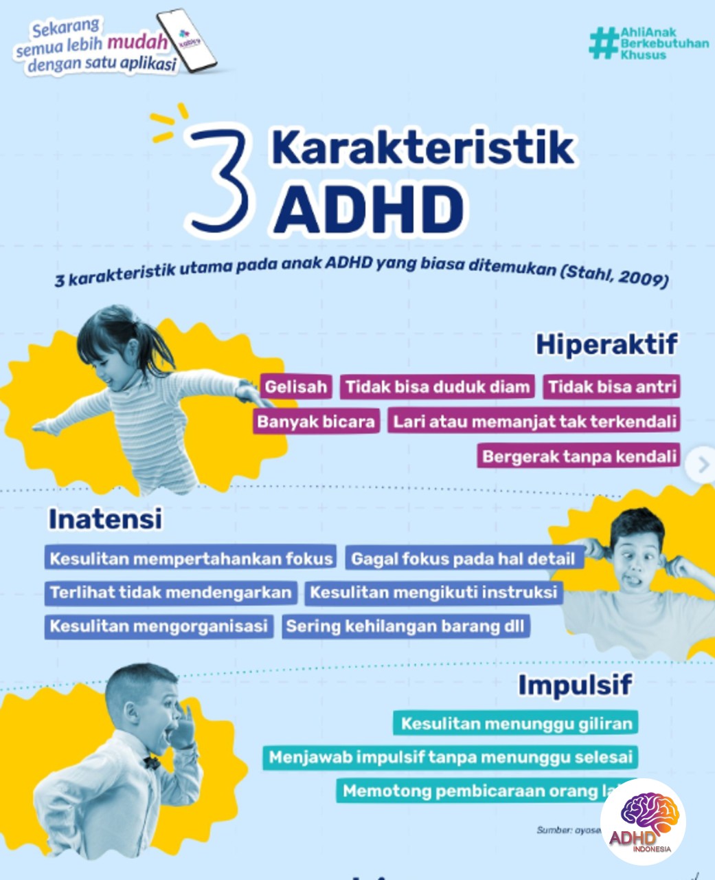 Jenis-Jenis ADHD dan Karakteristik Anak di Kabupaten Wajo